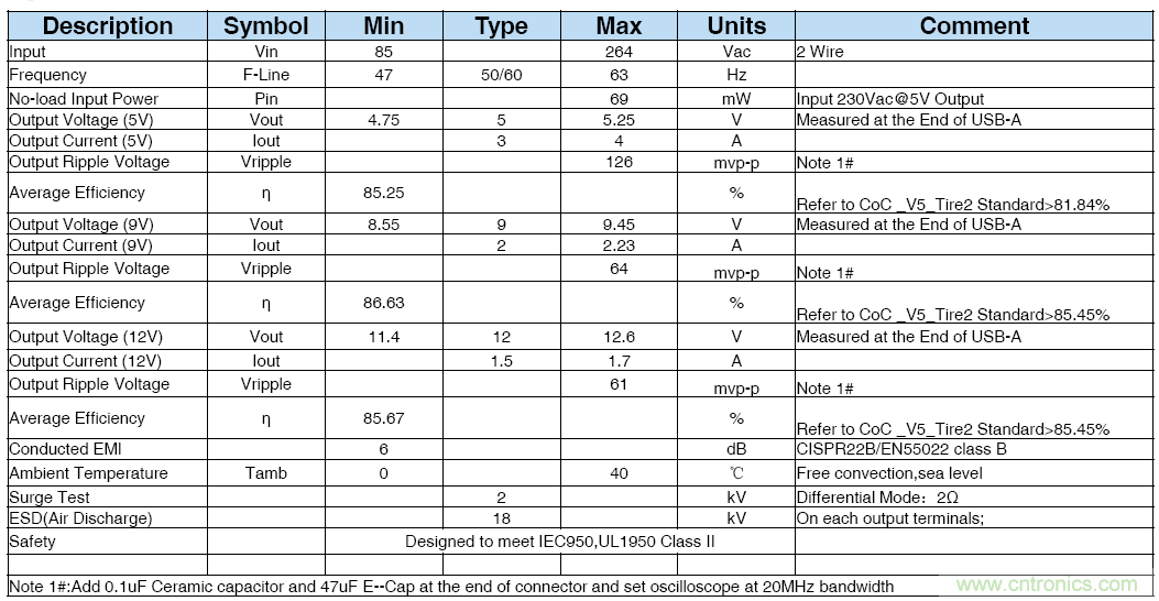 極簡電源設(shè)計(jì)，適應(yīng)各種快充和適配器設(shè)備