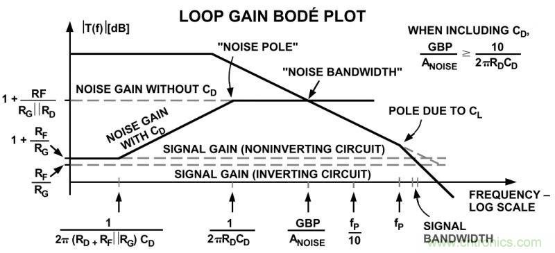 提高放大器性能，先這樣&ldquo;制服&rdquo;容性負(fù)載吧