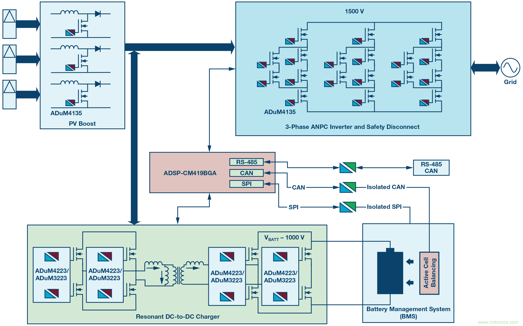 對太陽能和儲(chǔ)能設(shè)施進(jìn)行基本監(jiān)測的iCoupler隔離式通信解決方案