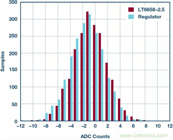 可驅(qū)動(dòng)電流的高精度基準(zhǔn)電壓源，它是這樣的&hellip;&hellip;