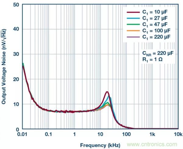 可驅(qū)動(dòng)電流的高精度基準(zhǔn)電壓源，它是這樣的&hellip;&hellip;