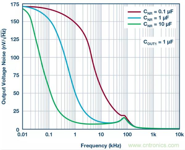 可驅(qū)動(dòng)電流的高精度基準(zhǔn)電壓源，它是這樣的&hellip;&hellip;