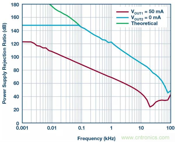 可驅(qū)動(dòng)電流的高精度基準(zhǔn)電壓源，它是這樣的&hellip;&hellip;