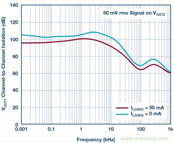 可驅(qū)動(dòng)電流的高精度基準(zhǔn)電壓源，它是這樣的&hellip;&hellip;