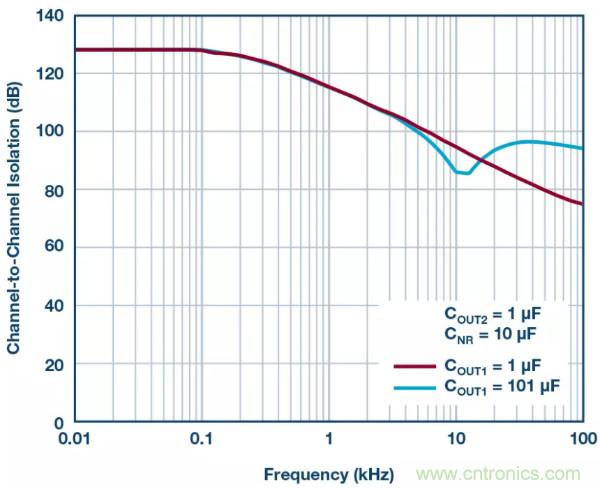 可驅(qū)動(dòng)電流的高精度基準(zhǔn)電壓源，它是這樣的&hellip;&hellip;