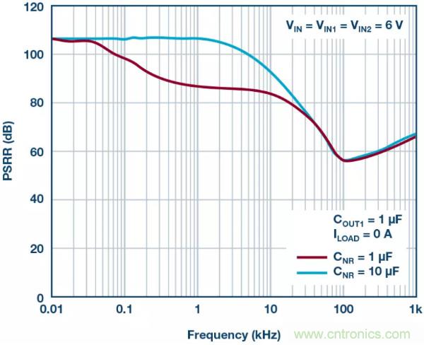 可驅(qū)動(dòng)電流的高精度基準(zhǔn)電壓源，它是這樣的&hellip;&hellip;