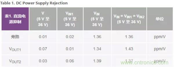 可驅(qū)動(dòng)電流的高精度基準(zhǔn)電壓源，它是這樣的&hellip;&hellip;