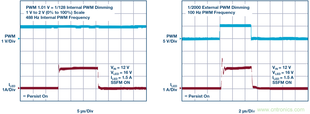 一顆芯驅(qū)動(dòng)整個(gè)車(chē)前燈組，這個(gè)控制器是怎么做到滴？
