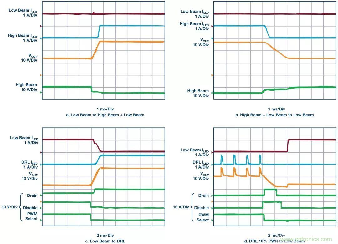 一顆芯驅(qū)動(dòng)整個(gè)車(chē)前燈組，這個(gè)控制器是怎么做到滴？