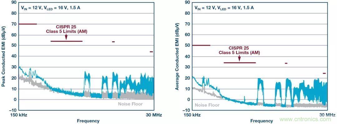 一顆芯驅(qū)動(dòng)整個(gè)車(chē)前燈組，這個(gè)控制器是怎么做到滴？