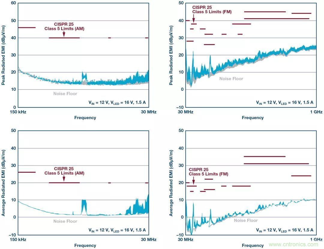 一顆芯驅(qū)動(dòng)整個(gè)車(chē)前燈組，這個(gè)控制器是怎么做到滴？
