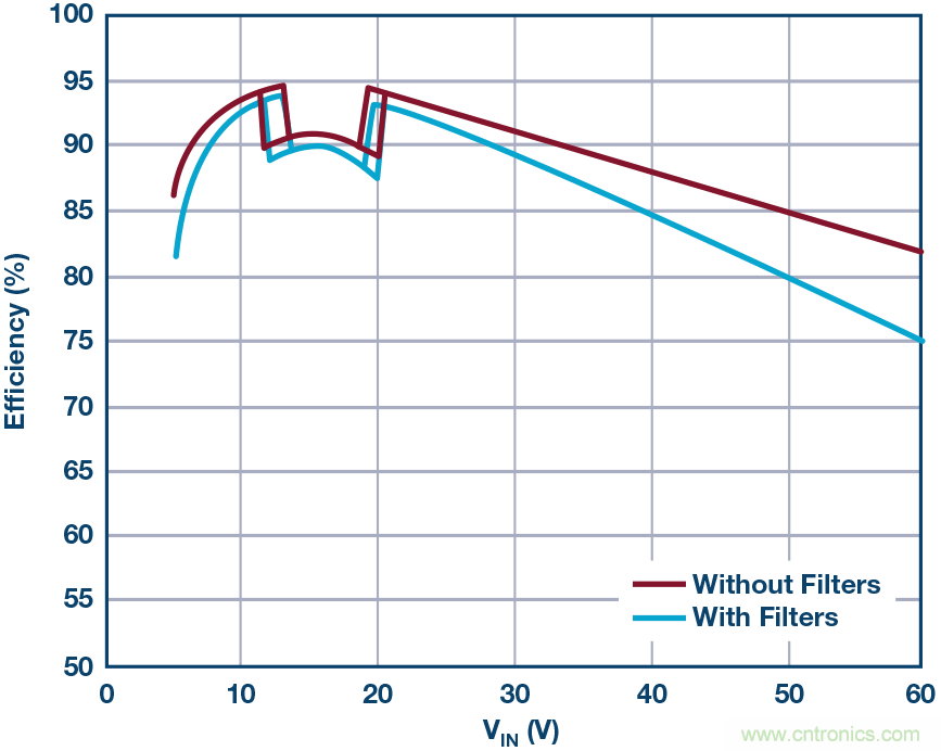 一顆芯驅(qū)動(dòng)整個(gè)車(chē)前燈組，這個(gè)控制器是怎么做到滴？