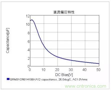 選個(gè)電容而已，有那么難么？