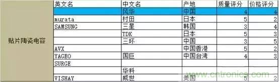 選個(gè)電容而已，有那么難么？