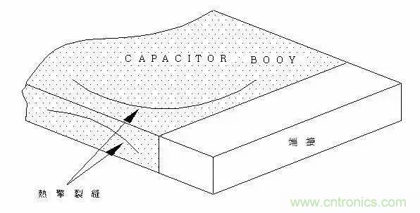 選個(gè)電容而已，有那么難么？