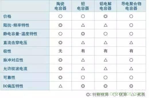 選個(gè)電容而已，有那么難么？