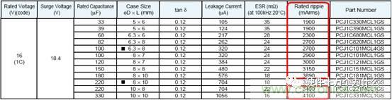 選個(gè)電容而已，有那么難么？