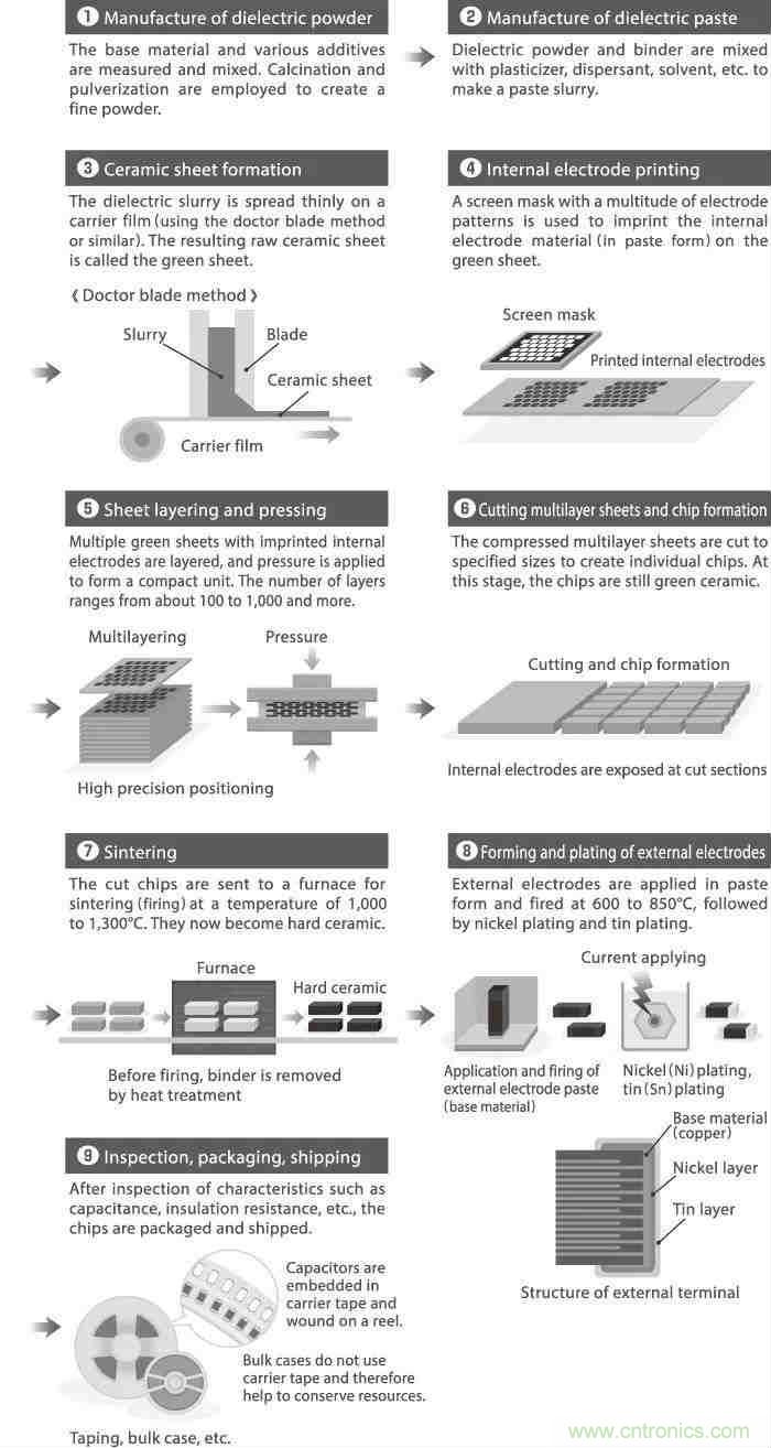 用了那么多年的電容，但是電容的內(nèi)部結(jié)構(gòu)你知道嗎？