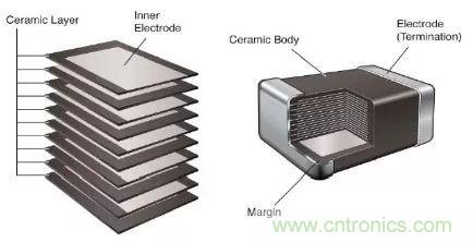用了那么多年的電容，但是電容的內(nèi)部結(jié)構(gòu)你知道嗎？