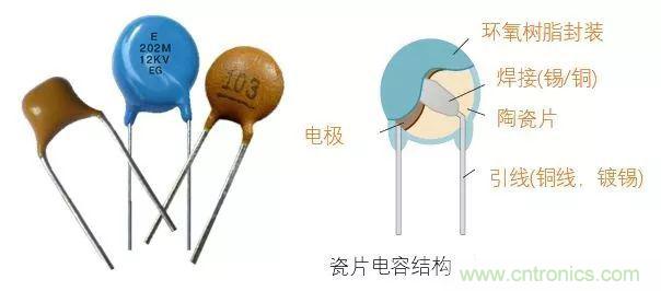 用了那么多年的電容，但是電容的內(nèi)部結(jié)構(gòu)你知道嗎？