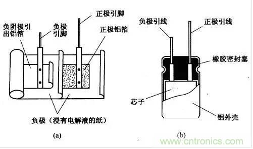 用了那么多年的電容，但是電容的內(nèi)部結(jié)構(gòu)你知道嗎？
