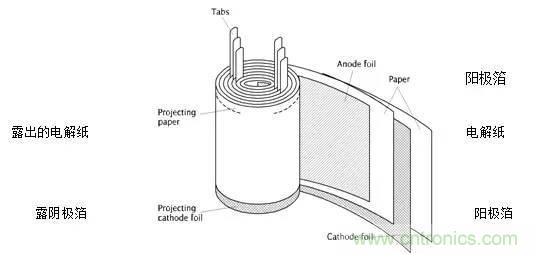 用了那么多年的電容，但是電容的內(nèi)部結(jié)構(gòu)你知道嗎？