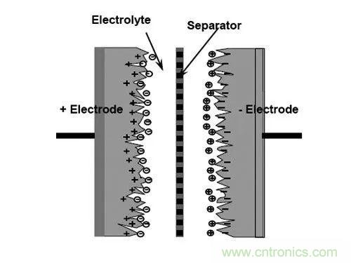 用了那么多年的電容，但是電容的內(nèi)部結(jié)構(gòu)你知道嗎？