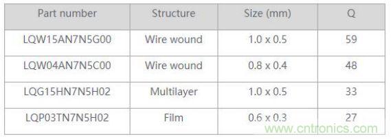 高頻電路設(shè)計(jì)中，如何應(yīng)對&ldquo;不理想&rdquo;的電容與電感？