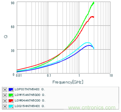 高頻電路設(shè)計(jì)中，如何應(yīng)對&ldquo;不理想&rdquo;的電容與電感？