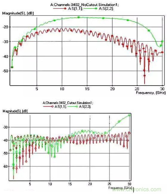 高頻電路設(shè)計(jì)中，如何應(yīng)對&ldquo;不理想&rdquo;的電容與電感？