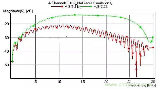 高頻電路設(shè)計(jì)中，如何應(yīng)對&ldquo;不理想&rdquo;的電容與電感？