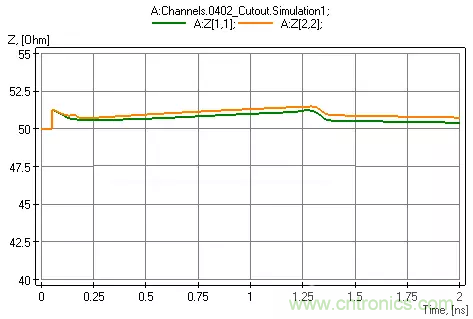 高頻電路設(shè)計(jì)中，如何應(yīng)對&ldquo;不理想&rdquo;的電容與電感？
