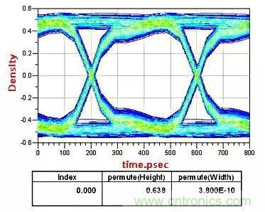 高頻電路設(shè)計(jì)中，如何應(yīng)對&ldquo;不理想&rdquo;的電容與電感？
