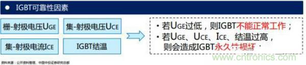 堪稱工業(yè)中的&ldquo;CPU&rdquo;：IGBT，中外差距有多大