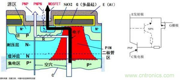堪稱工業(yè)中的&ldquo;CPU&rdquo;：IGBT，中外差距有多大