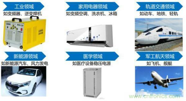 堪稱工業(yè)中的&ldquo;CPU&rdquo;：IGBT，中外差距有多大