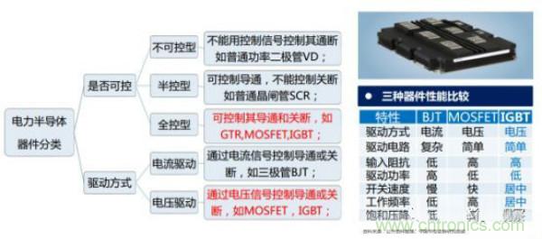 堪稱工業(yè)中的&ldquo;CPU&rdquo;：IGBT，中外差距有多大