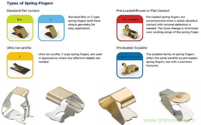 原來金屬外殼屏蔽EMI大有講究！