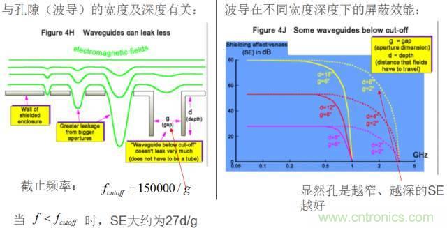 原來金屬外殼屏蔽EMI大有講究！