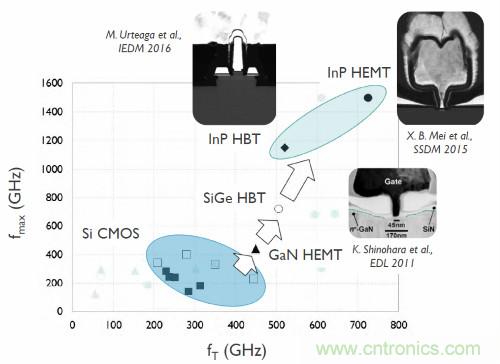 從這8項(xiàng)突破性研究成果，看當(dāng)今電子學(xué)研究的深度和廣度