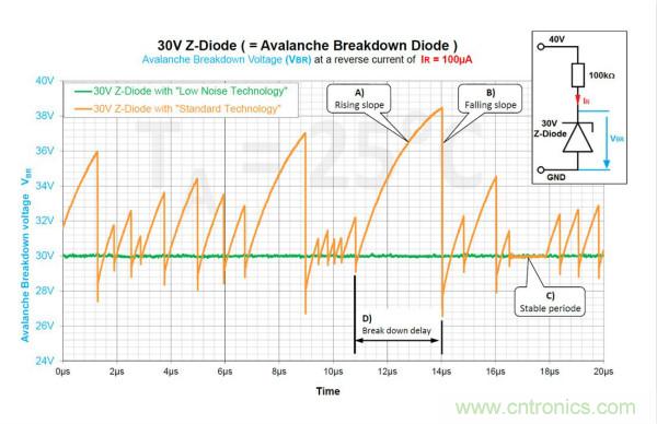 如何借助雪崩二極管提供過(guò)壓保護(hù)?