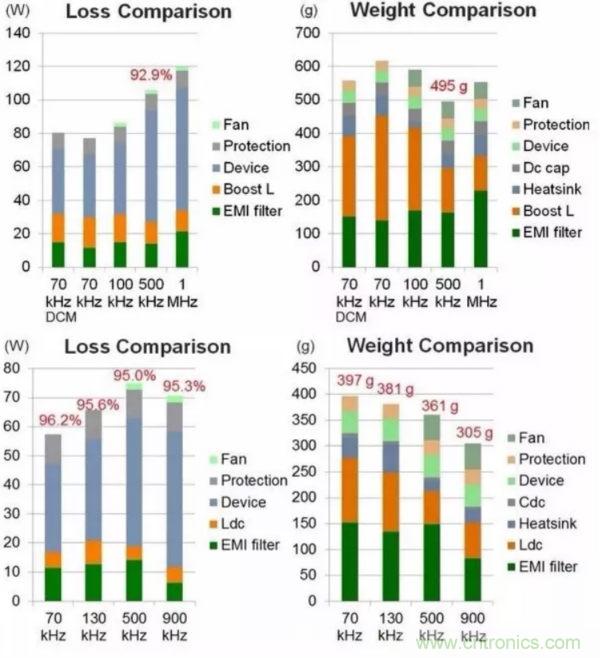 一個電源工程師對EMI的見解！