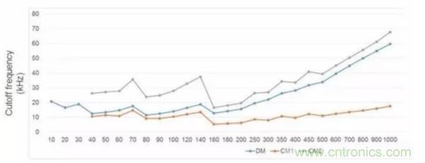 一個電源工程師對EMI的見解！