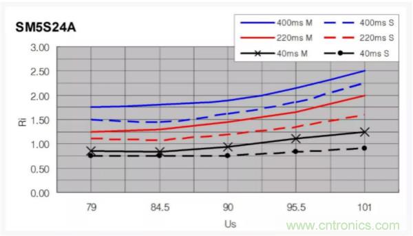 汽車拋負(fù)載測(cè)試新舊 ISO標(biāo)準(zhǔn)有何不同？