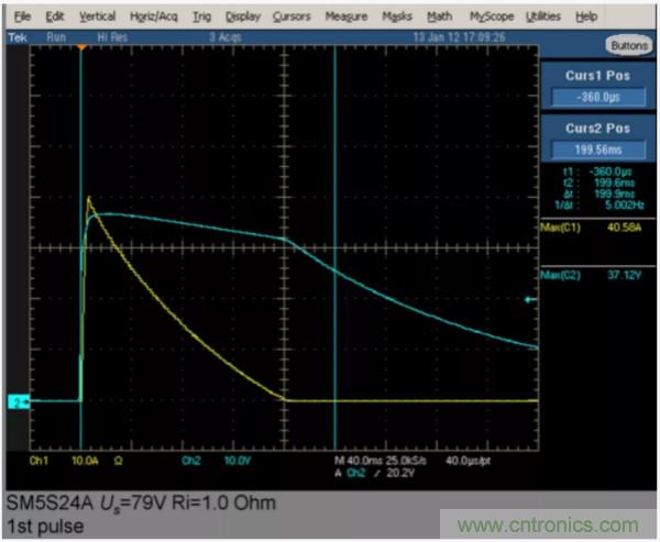 汽車拋負(fù)載測(cè)試新舊 ISO標(biāo)準(zhǔn)有何不同？