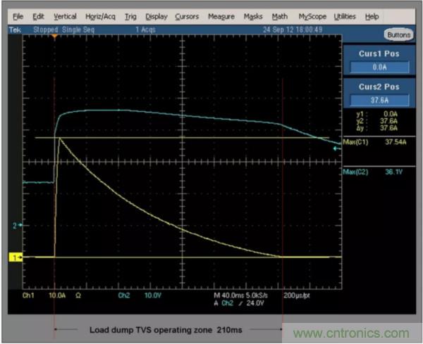 汽車拋負(fù)載測(cè)試新舊 ISO標(biāo)準(zhǔn)有何不同？