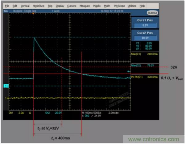 汽車拋負(fù)載測(cè)試新舊 ISO標(biāo)準(zhǔn)有何不同？