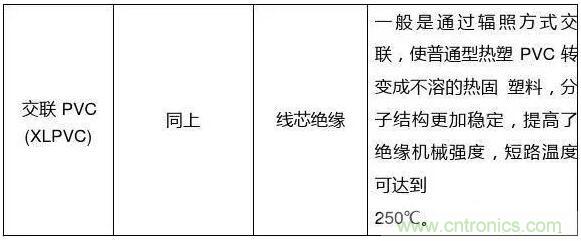 常見的絕緣材料有哪些？