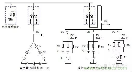 電容器無功補償是什么？怎么配置？一文告訴你