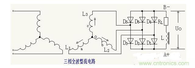 解析單相、三相，半波、整波整流電路